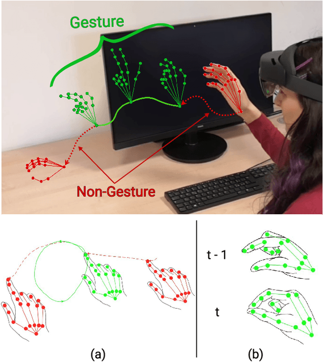 Figure 1 for OO-dMVMT: A Deep Multi-view Multi-task Classification Framework for Real-time 3D Hand Gesture Classification and Segmentation