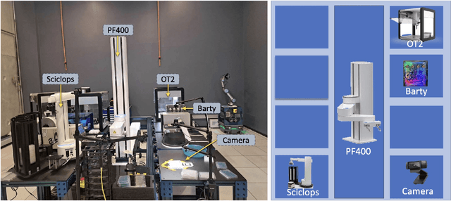 Figure 1 for Exploring Benchmarks for Self-Driving Labs using Color Matching