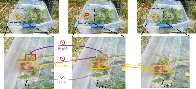 Figure 4 for Exploiting Image-Related Inductive Biases in Single-Branch Visual Tracking