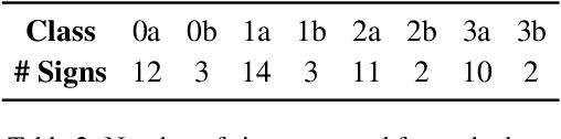 Figure 3 for Reconstructing Signing Avatars From Video Using Linguistic Priors