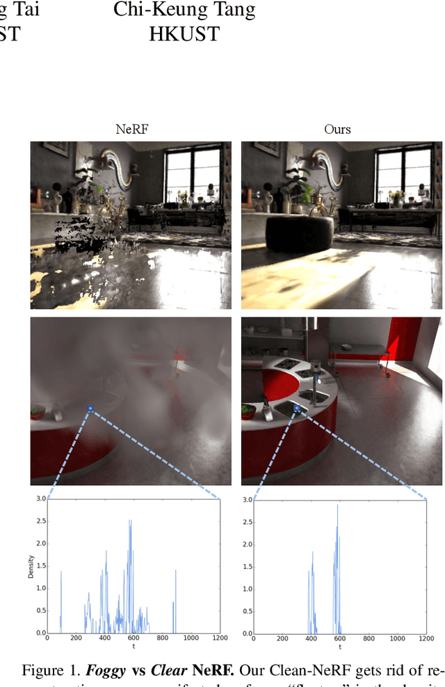 Figure 1 for Clean-NeRF: Reformulating NeRF to account for View-Dependent Observations