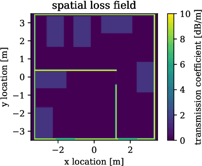 Figure 3 for Physics-informed neural networks for pathloss prediction