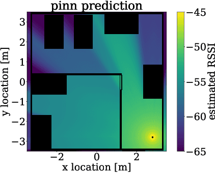 Figure 4 for Physics-informed neural networks for pathloss prediction