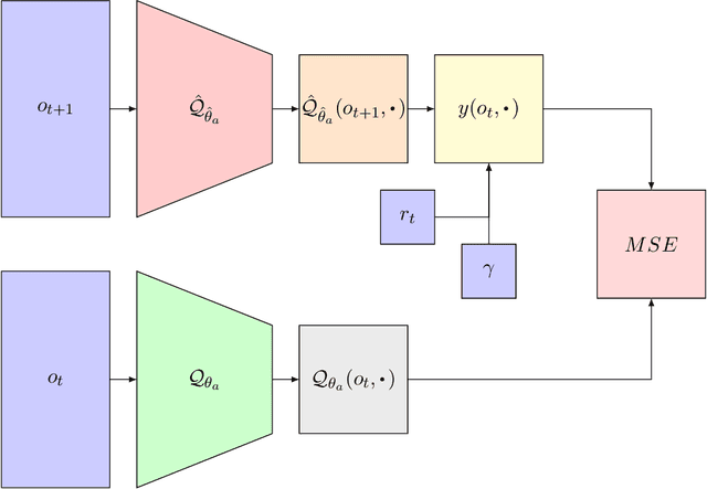 Figure 1 for Deconstructing deep active inference