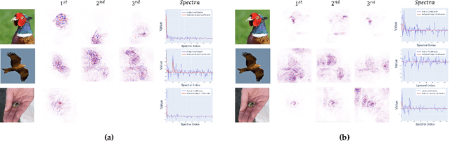 Figure 3 for SpecXAI -- Spectral interpretability of Deep Learning Models