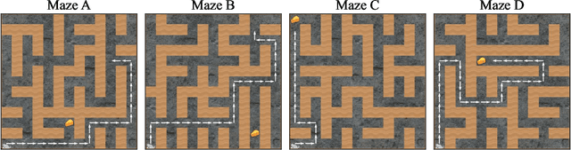 Figure 3 for Understanding and Controlling a Maze-Solving Policy Network