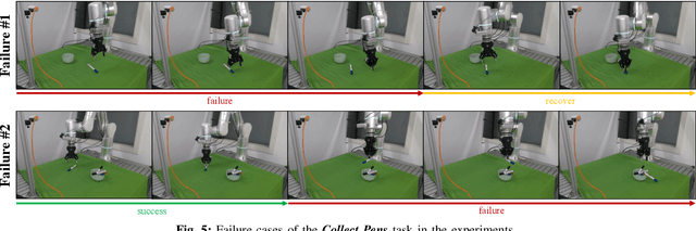 Figure 4 for RISE: 3D Perception Makes Real-World Robot Imitation Simple and Effective