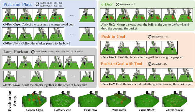 Figure 2 for RISE: 3D Perception Makes Real-World Robot Imitation Simple and Effective