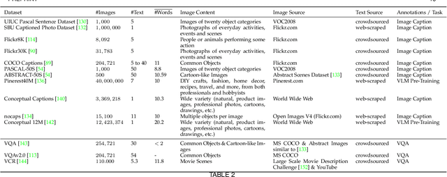 Figure 4 for Evaluating Text-to-Image Synthesis: Survey and Taxonomy of Image Quality Metrics