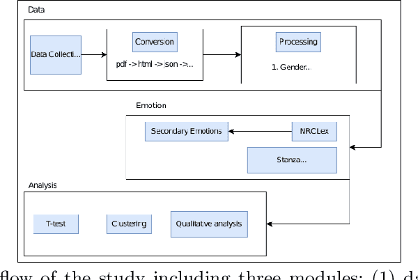 Figure 1 for Identifying gender bias in blockbuster movies through the lens of machine learning