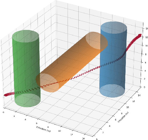 Figure 2 for FATROP : A Fast Constrained Optimal Control Problem Solver for Robot Trajectory Optimization and Control