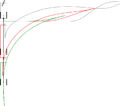 Figure 4 for FATROP : A Fast Constrained Optimal Control Problem Solver for Robot Trajectory Optimization and Control