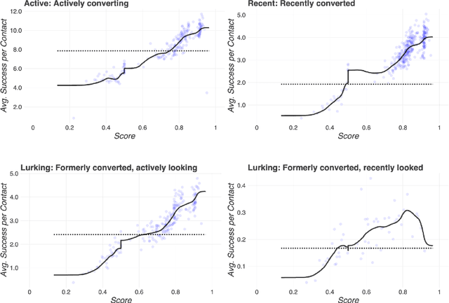 Figure 2 for Validation of massively-parallel adaptive testing using dynamic control matching