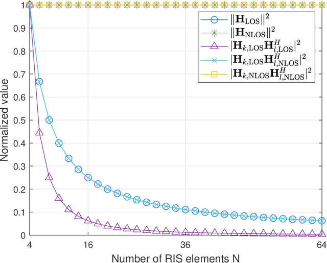 Figure 4 for On the Channel Correlation in Reconfigurable Intelligent Surface-Aided System