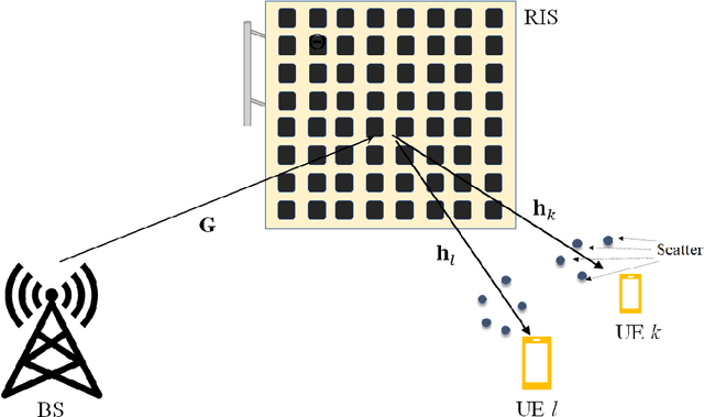 Figure 1 for On the Channel Correlation in Reconfigurable Intelligent Surface-Aided System