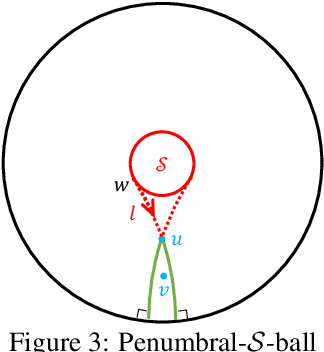 Figure 3 for Shadow Cones: Unveiling Partial Orders in Hyperbolic Space