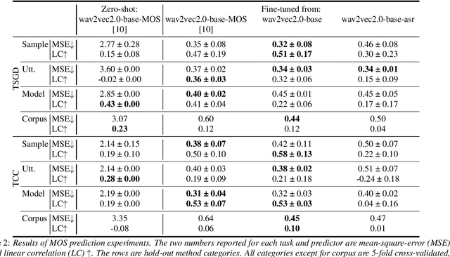 Figure 4 for On the Use of Self-Supervised Speech Representations in Spontaneous Speech Synthesis