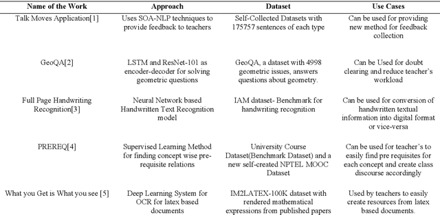 Figure 3 for From Robots to Books: An Introduction to Smart Applications of AI in Education (AIEd)