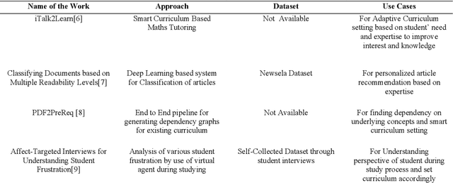 Figure 4 for From Robots to Books: An Introduction to Smart Applications of AI in Education (AIEd)
