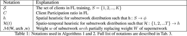 Figure 2 for SuperFed: Weight Shared Federated Learning