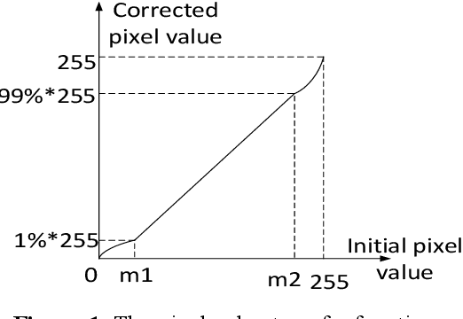 Figure 1 for Close-up View synthesis by Interpolating Optical Flow