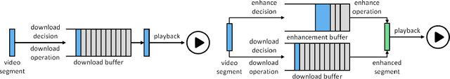 Figure 2 for BONES: Near-Optimal Neural-Enhanced Video Streaming