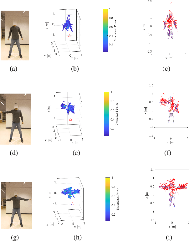 Figure 3 for Enhancing Vital Sign Estimation Performance of FMCW MIMO Radar by Prior Human Shape Recognition