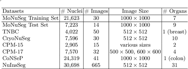 Figure 1 for Improving Generalization Capability of Deep Learning-Based Nuclei Instance Segmentation by Non-deterministic Train Time and Deterministic Test Time Stain Normalization