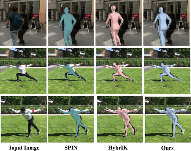 Figure 1 for IKOL: Inverse kinematics optimization layer for 3D human pose and shape estimation via Gauss-Newton differentiation