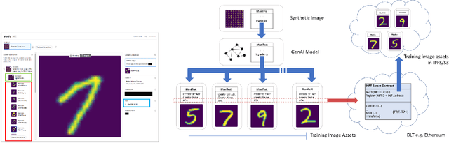 Figure 2 for EKILA: Synthetic Media Provenance and Attribution for Generative Art