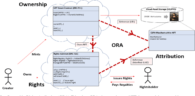 Figure 3 for EKILA: Synthetic Media Provenance and Attribution for Generative Art