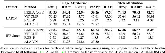 Figure 1 for EKILA: Synthetic Media Provenance and Attribution for Generative Art