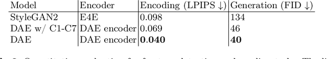 Figure 2 for Semantic Latent Space Regression of Diffusion Autoencoders for Vertebral Fracture Grading