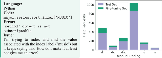 Figure 1 for Efficient Classification of Student Help Requests in Programming Courses Using Large Language Models