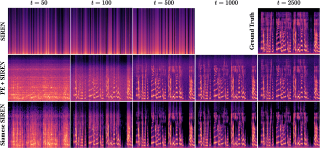 Figure 3 for Siamese SIREN: Audio Compression with Implicit Neural Representations