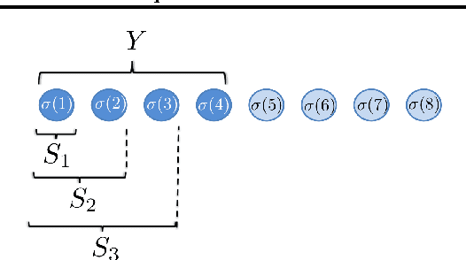 Figure 1 for Fast Semidifferential-based Submodular Function Optimization