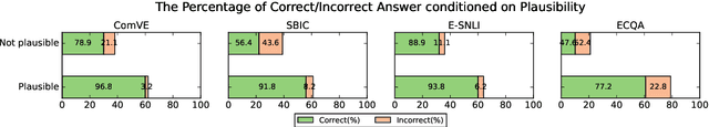 Figure 3 for ZARA: Improving Few-Shot Self-Rationalization for Small Language Models