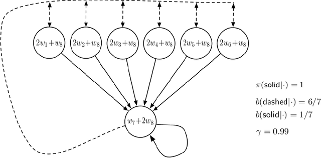 Figure 1 for Baird Counterexample Is Solved: with an example of How to Debug a Two-time-scale Algorithm