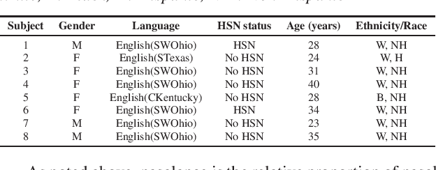 Figure 1 for Speaker-independent Speech Inversion for Estimation of Nasalance