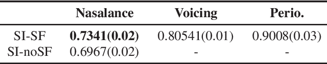 Figure 4 for Speaker-independent Speech Inversion for Estimation of Nasalance