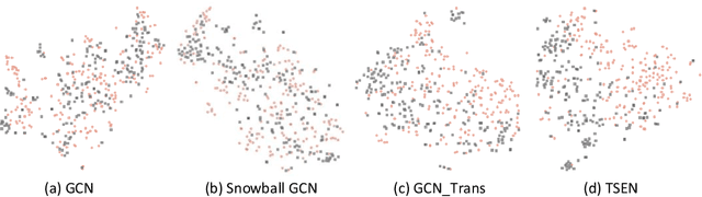 Figure 4 for Transformer and Snowball Graph Convolution Learning for Biomedical Graph Classification