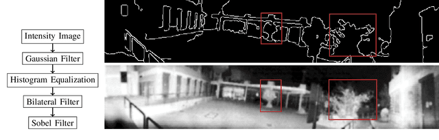 Figure 2 for FeatSense -- A Feature-based Registration Algorithm with GPU-accelerated TSDF-Mapping Backend for NVIDIA Jetson Boards