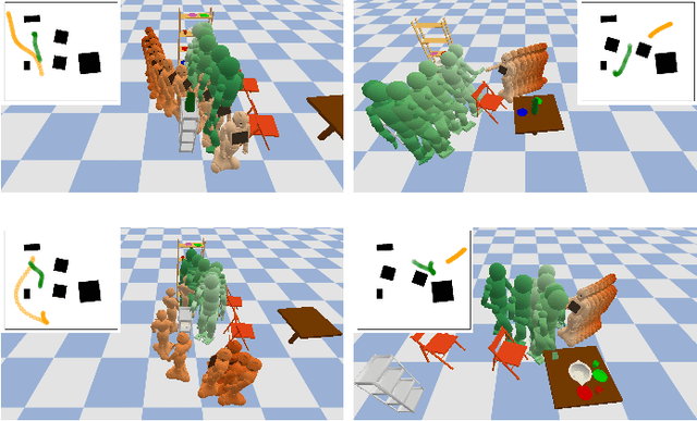 Figure 1 for Planning Coordinated Human-Robot Motions with Neural Network Full-Body Prediction Models