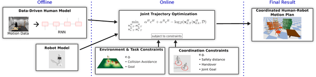 Figure 4 for Planning Coordinated Human-Robot Motions with Neural Network Full-Body Prediction Models