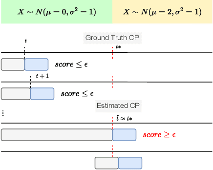 Figure 3 for Time-Varying Correlation Networks for Interpretable Change Point Detection