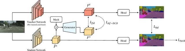 Figure 1 for Augmentation-Free Dense Contrastive Knowledge Distillation for Efficient Semantic Segmentation