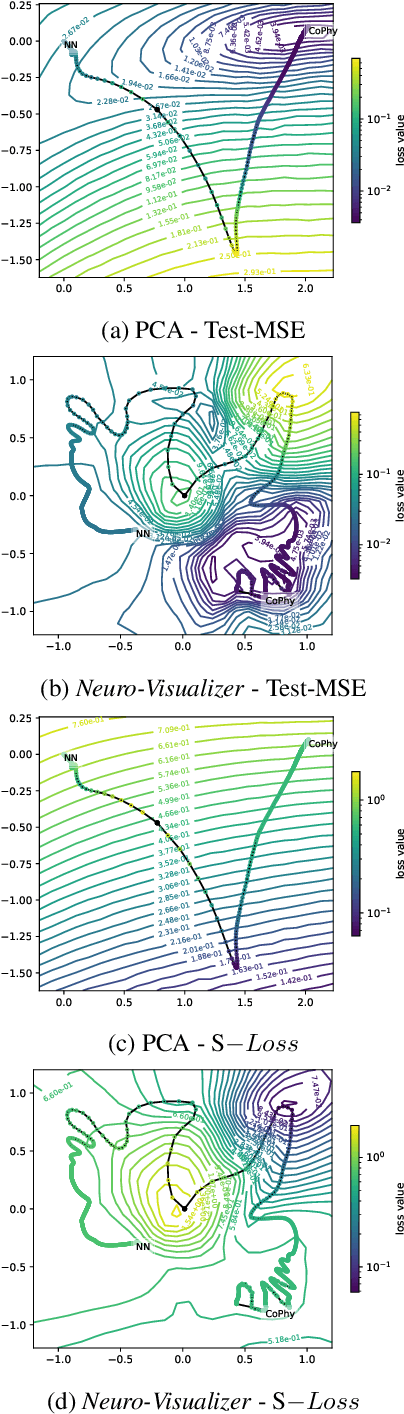 Figure 3 for Neuro-Visualizer: An Auto-encoder-based Loss Landscape Visualization Method