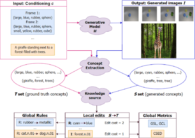 Figure 1 for Counterfactual Edits for Generative Evaluation