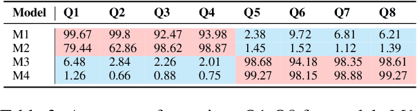 Figure 4 for Mitigating Reversal Curse via Semantic-aware Permutation Training