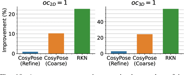 Figure 2 for A Correct-and-Certify Approach to Self-Supervise Object Pose Estimators via Ensemble Self-Training